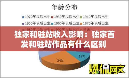 独家和驻站收入影响：独家首发和驻站作品有什么区别 