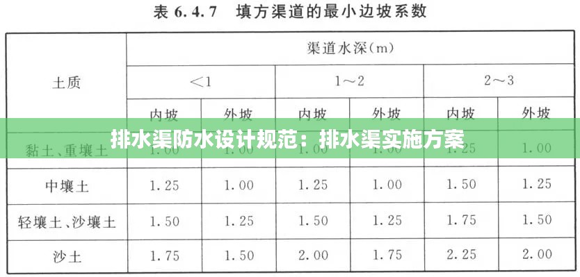 排水渠防水设计规范：排水渠实施方案 