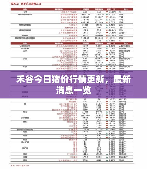 禾谷今日猪价行情更新，最新消息一览