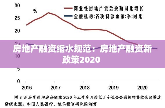 房地产融资缩水规范：房地产融资新政策2020 