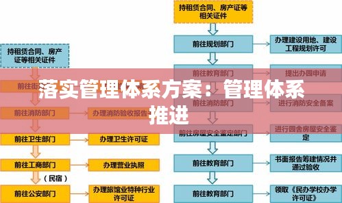 落实管理体系方案：管理体系推进 