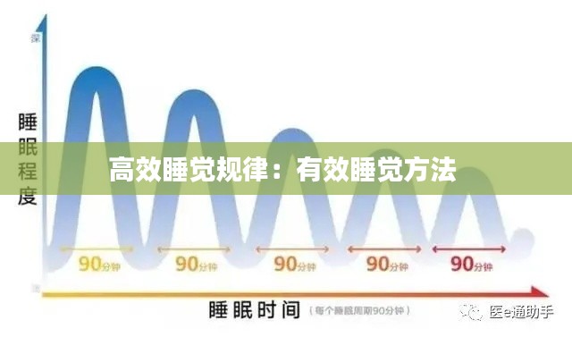 高效睡觉规律：有效睡觉方法 