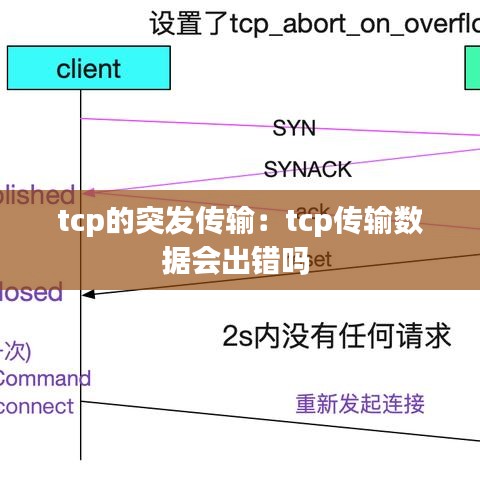 tcp的突发传输：tcp传输数据会出错吗 
