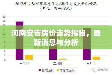 河南安吉房价走势揭秘，最新消息与分析