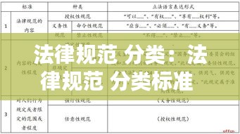 法律规范 分类：法律规范 分类标准 