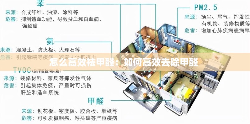 怎么高效祛甲醛：如何高效去除甲醛 