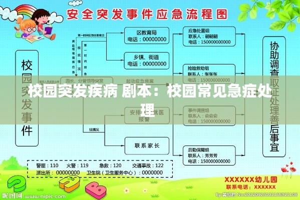 校园突发疾病 剧本：校园常见急症处理 