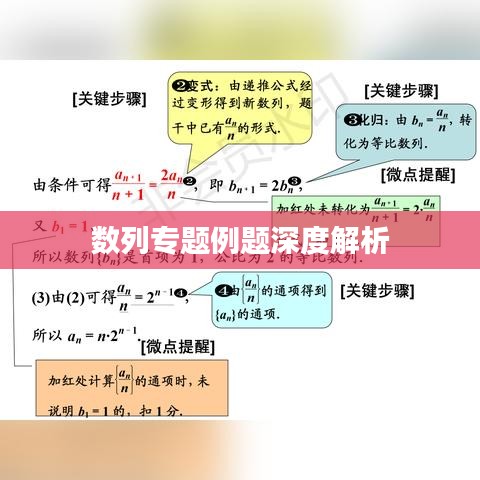 数列专题例题深度解析