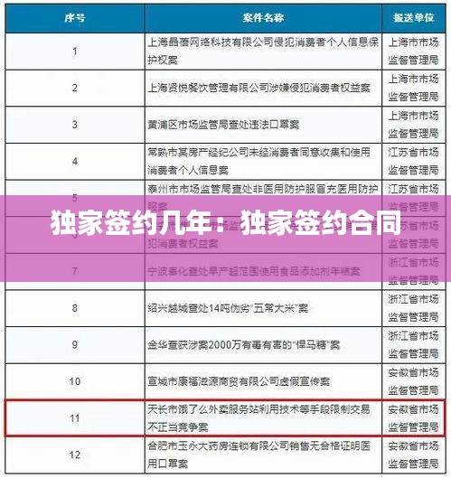 独家签约几年：独家签约合同 