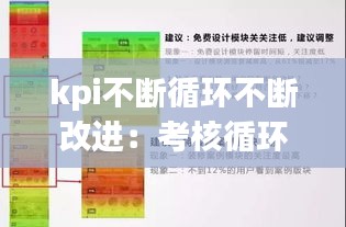 kpi不断循环不断改进：考核循环 