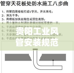 贵阳工业风管安装规范，专业标准操作流程解读