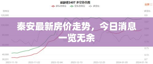 秦安最新房价走势，今日消息一览无余