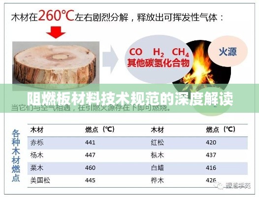 阻燃板材料技术规范的深度解读