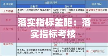 落实指标差距：落实指标考核 