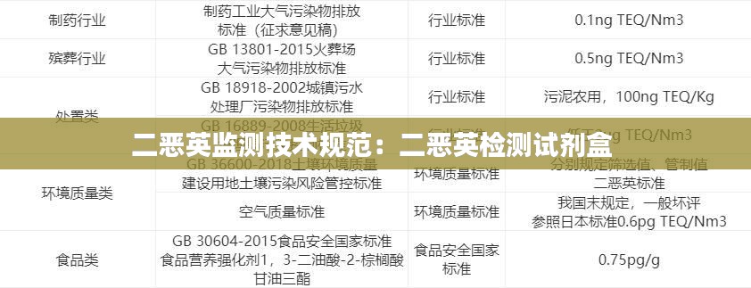 二恶英监测技术规范：二恶英检测试剂盒 