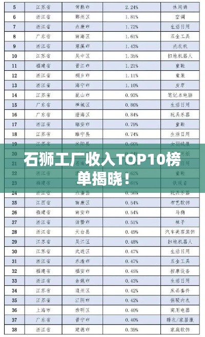 石狮工厂收入TOP10榜单揭晓！