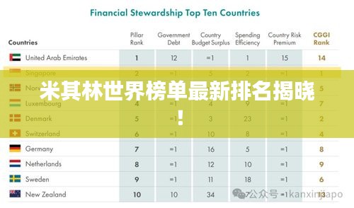 米其林世界榜单最新排名揭晓！