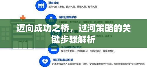 迈向成功之桥，过河策略的关键步骤解析