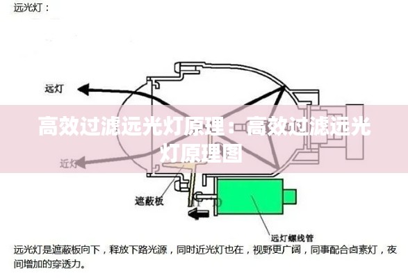 高效过滤远光灯原理：高效过滤远光灯原理图 