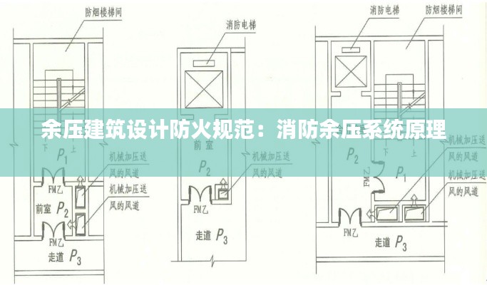 余压建筑设计防火规范：消防余压系统原理 