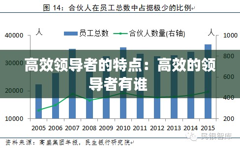 高效领导者的特点：高效的领导者有谁 
