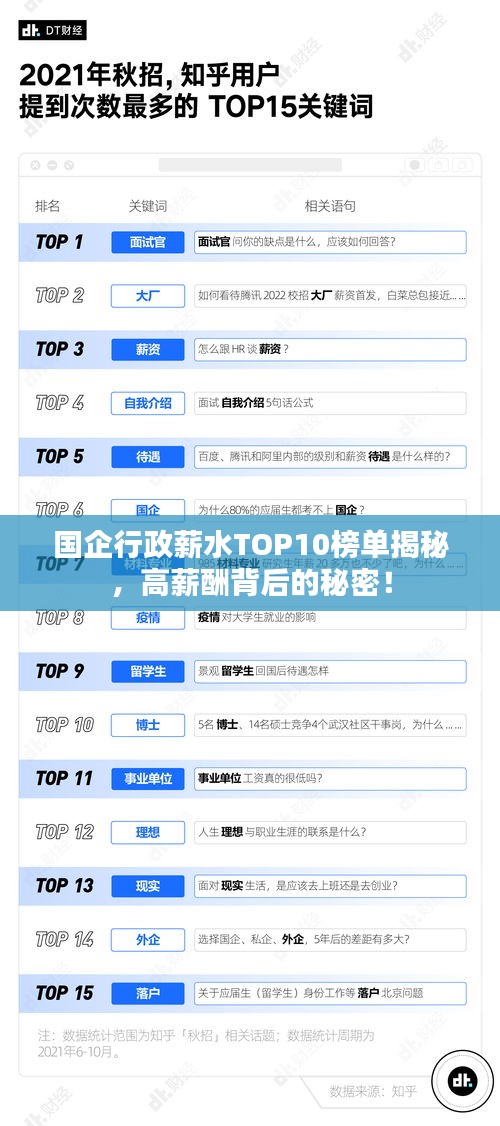 国企行政薪水TOP10榜单揭秘，高薪酬背后的秘密！