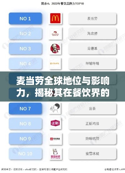 麦当劳全球地位与影响力，揭秘其在餐饮界的排名霸主地位