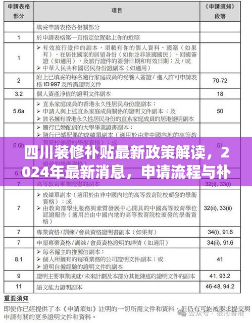 四川装修补贴最新政策解读，2024年最新消息，申请流程与补贴政策细节全解析
