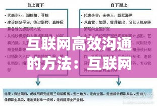 互联网高效沟通的方法：互联网的沟通和信息的有效交流 
