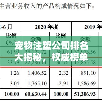 宠物注塑公司排名大揭秘，权威榜单揭晓！