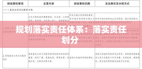 规划落实责任体系：落实责任划分 
