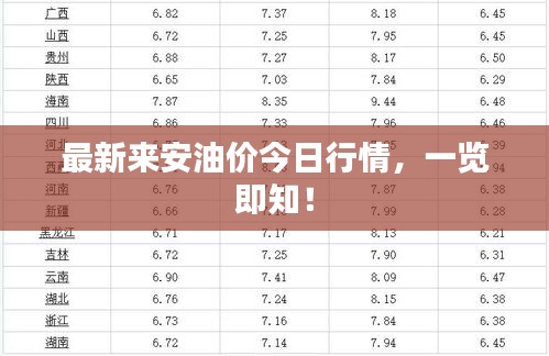 最新来安油价今日行情，一览即知！