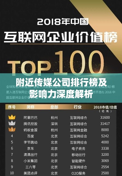 附近传媒公司排行榜及影响力深度解析