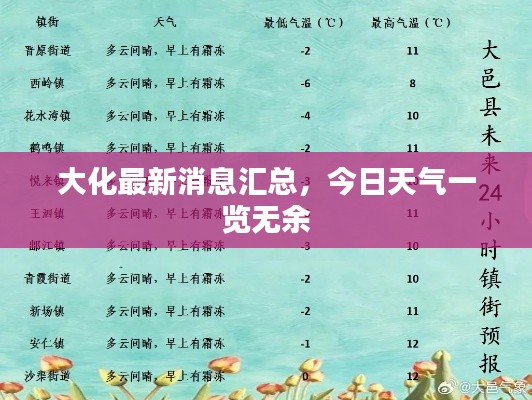 大化最新消息汇总，今日天气一览无余