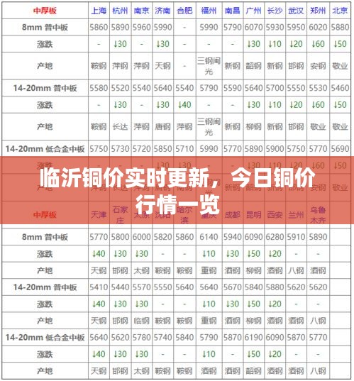 临沂铜价实时更新，今日铜价行情一览