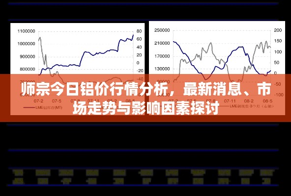 师宗今日铝价行情分析，最新消息、市场走势与影响因素探讨