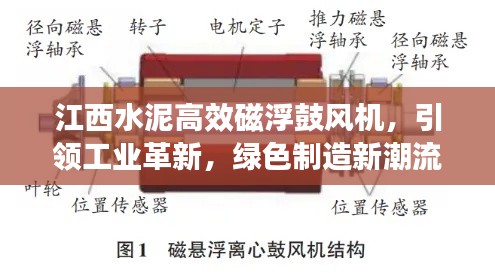 江西水泥高效磁浮鼓风机，引领工业革新，绿色制造新潮流领航者