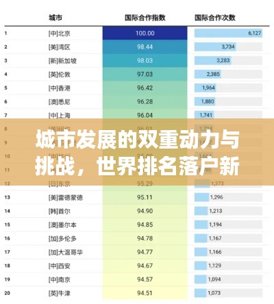 城市发展的双重动力与挑战，世界排名落户新思考