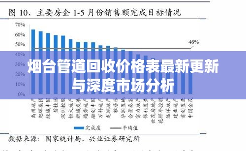 烟台管道回收价格表最新更新与深度市场分析
