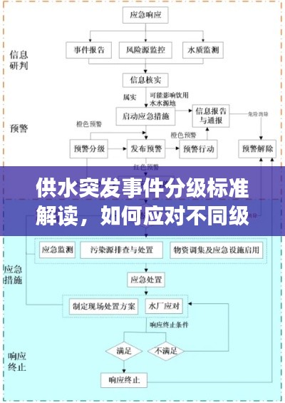 供水突发事件分级标准解读，如何应对不同级别的突发事件？