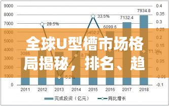 全球U型槽市场格局揭秘，排名、趋势与发展展望