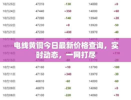 电线黄铜今日最新价格查询，实时动态，一网打尽