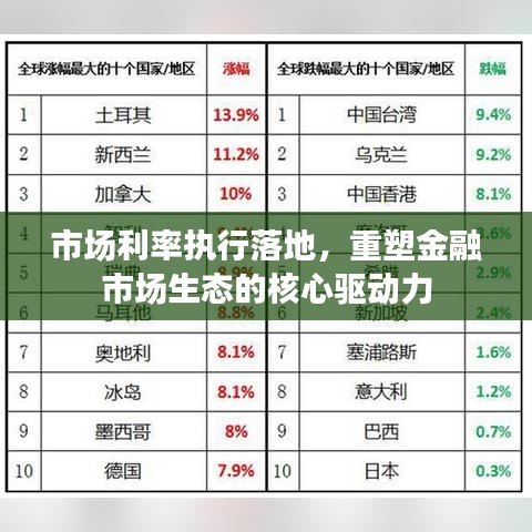 市场利率执行落地，重塑金融市场生态的核心驱动力