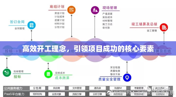 高效开工理念，引领项目成功的核心要素