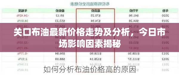 关口布油最新价格走势及分析，今日市场影响因素揭秘