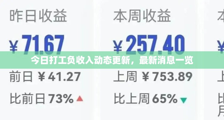 今日打工负收入动态更新，最新消息一览