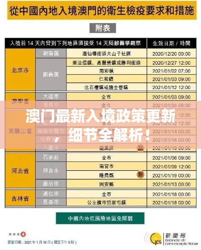 澳门最新入境政策更新，细节全解析！