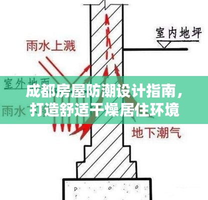 成都房屋防潮设计指南，打造舒适干燥居住环境