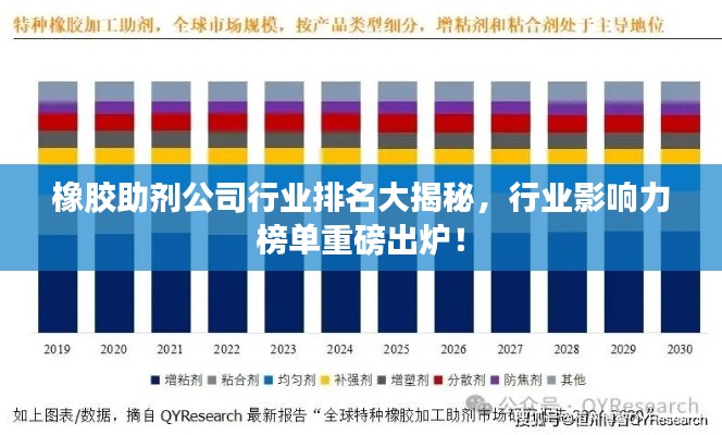 橡胶助剂公司行业排名大揭秘，行业影响力榜单重磅出炉！