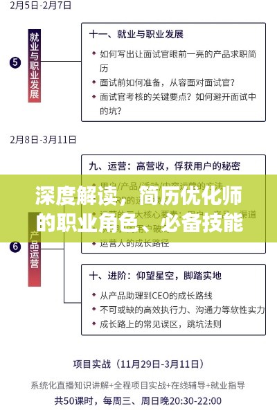 深度解读，简历优化师的职业角色、必备技能与面临的挑战
